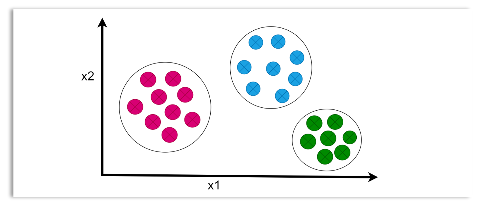 Clustering