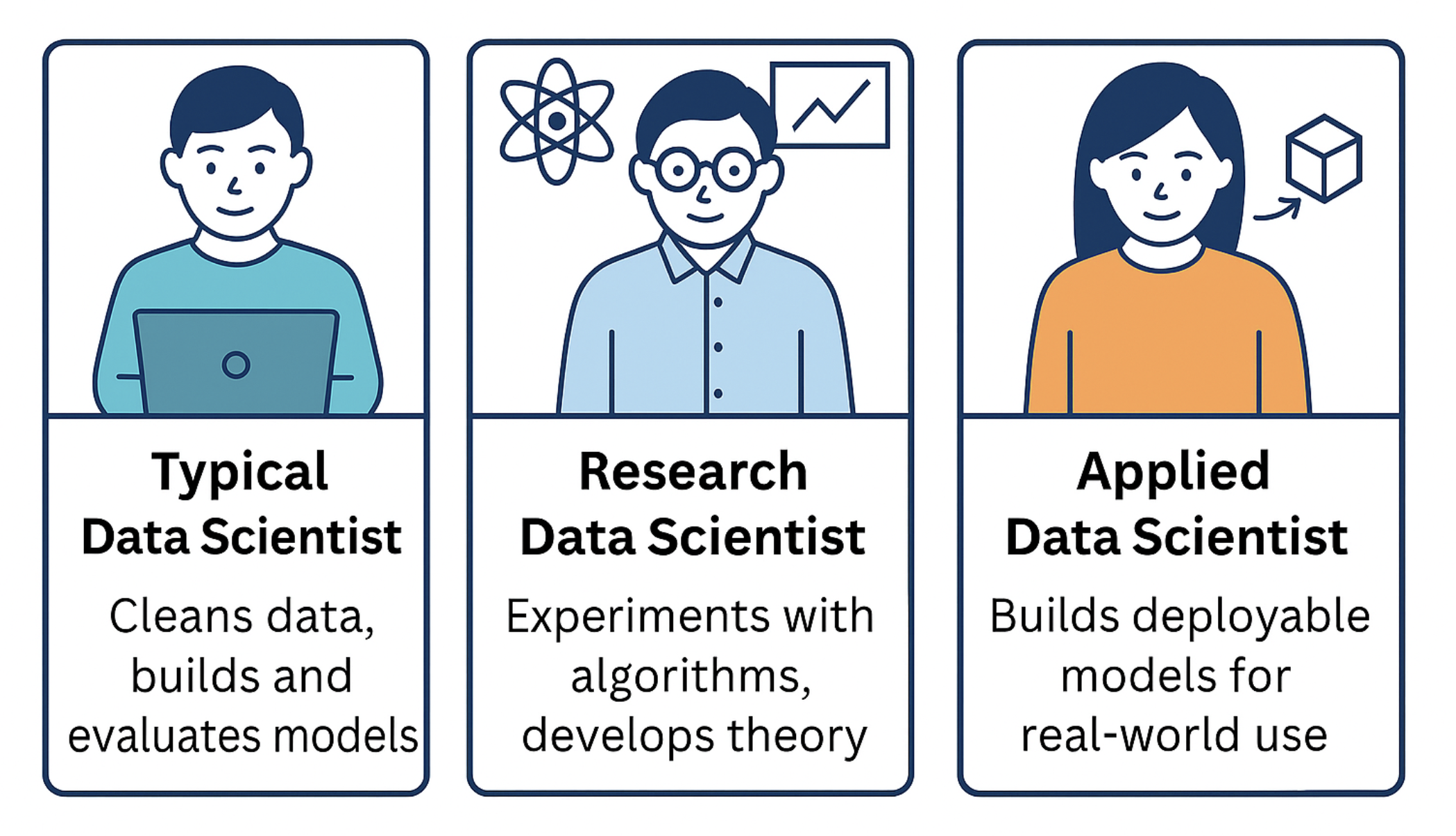 Data Scientist