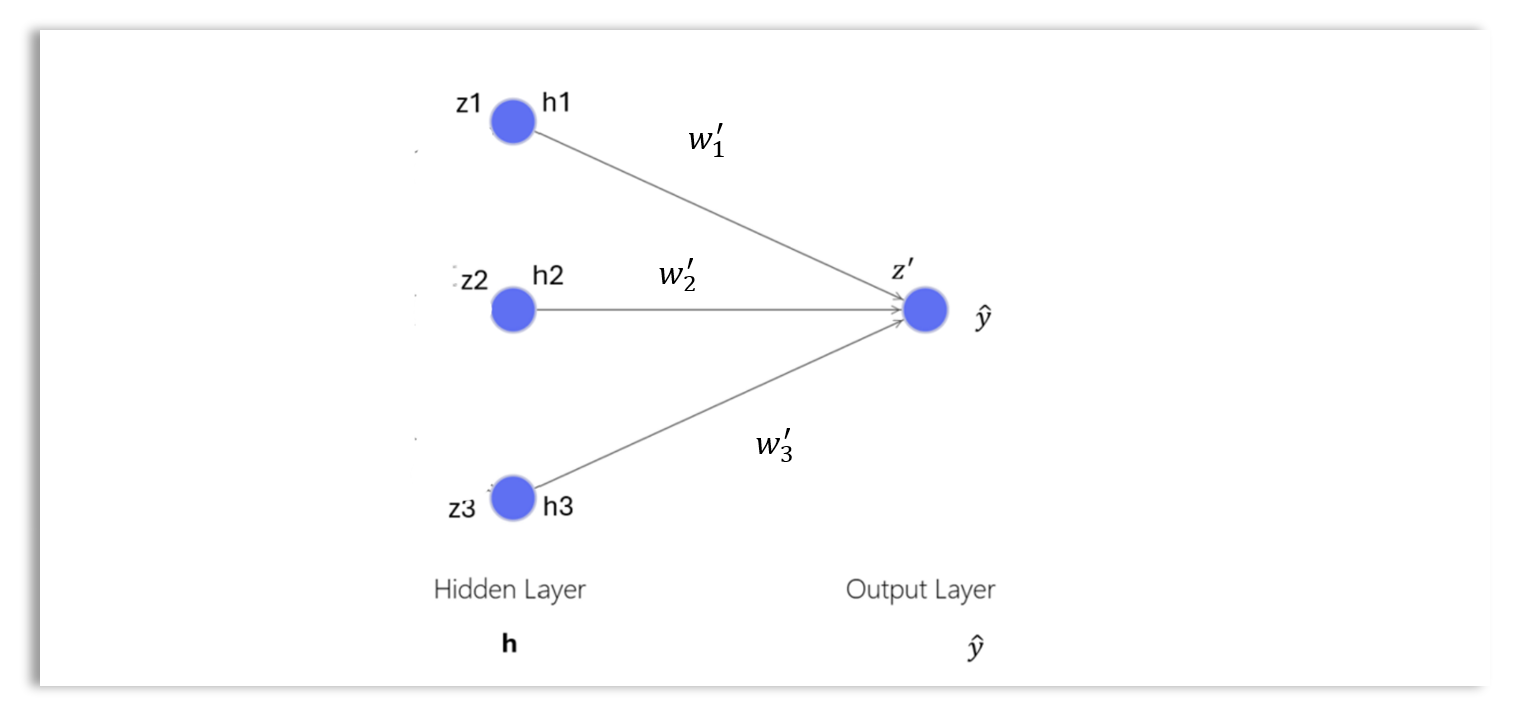 Weighted Sum