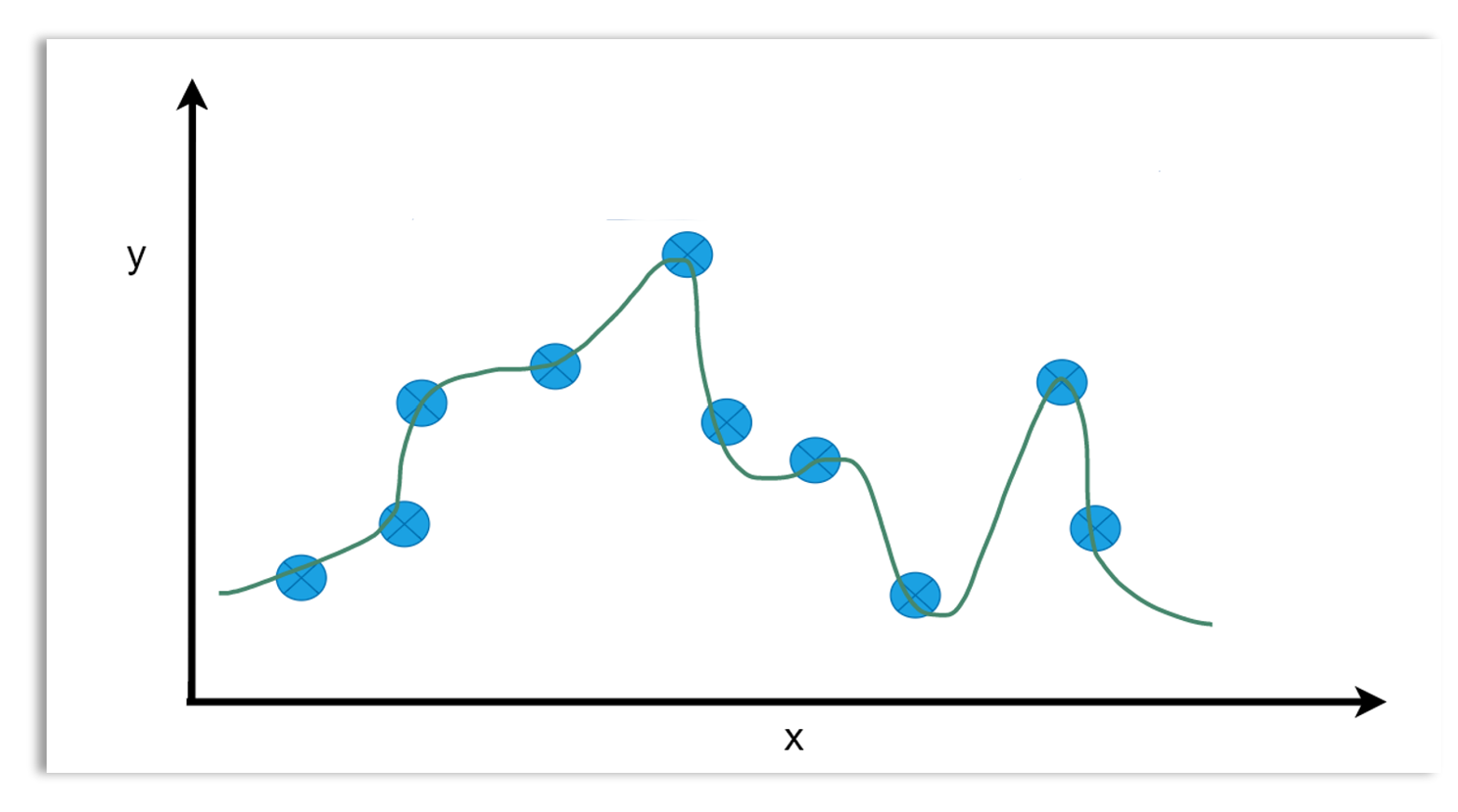 Overfitting