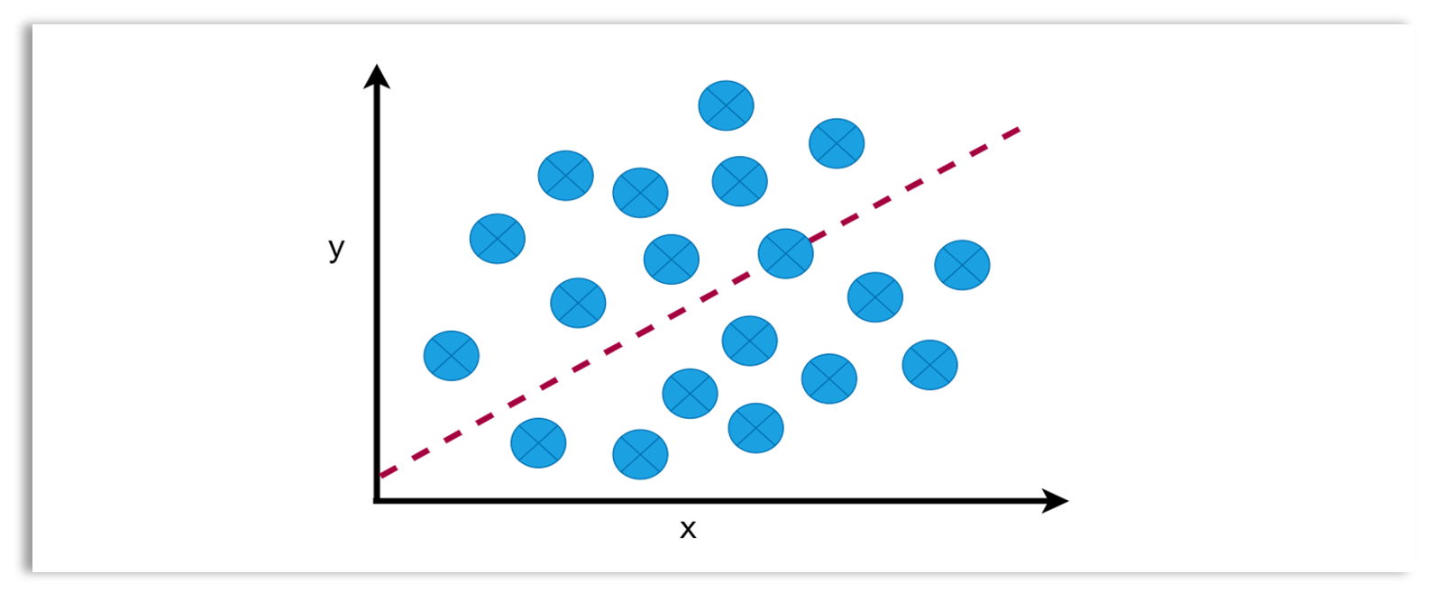 Regression Model