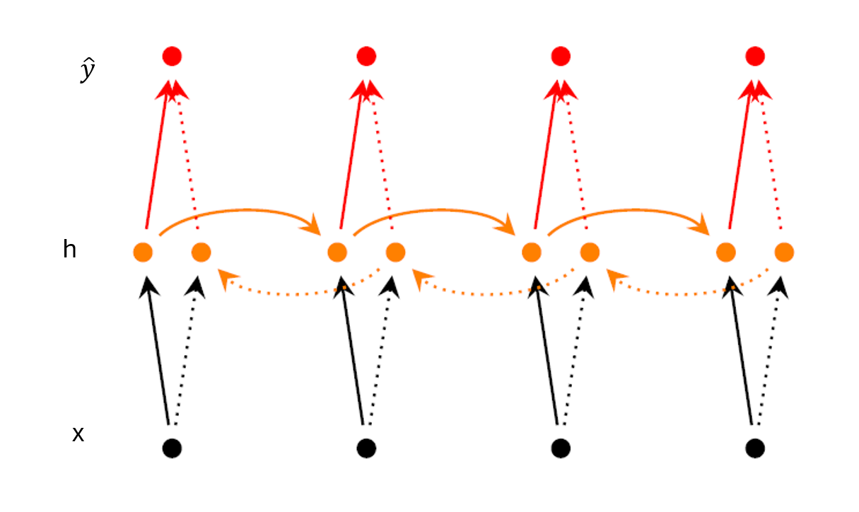 Bidirectional_RNNs