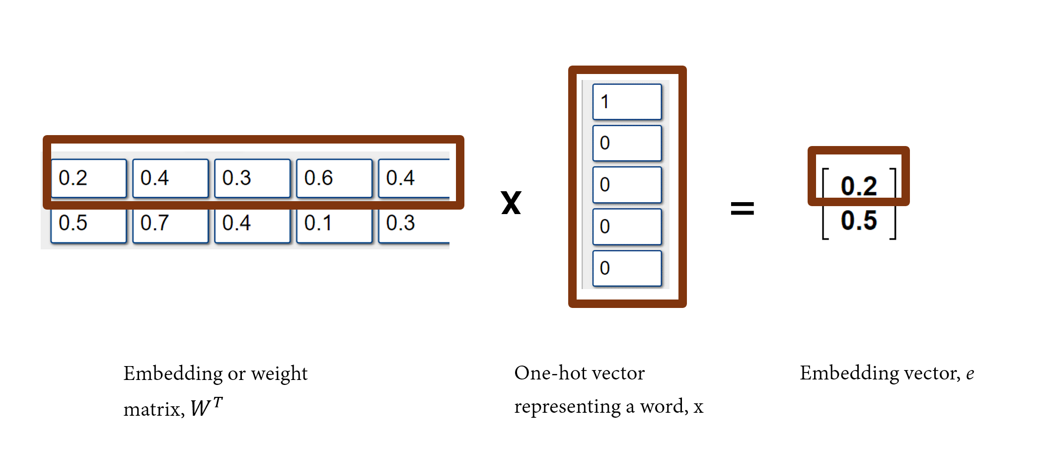 Embedding Math