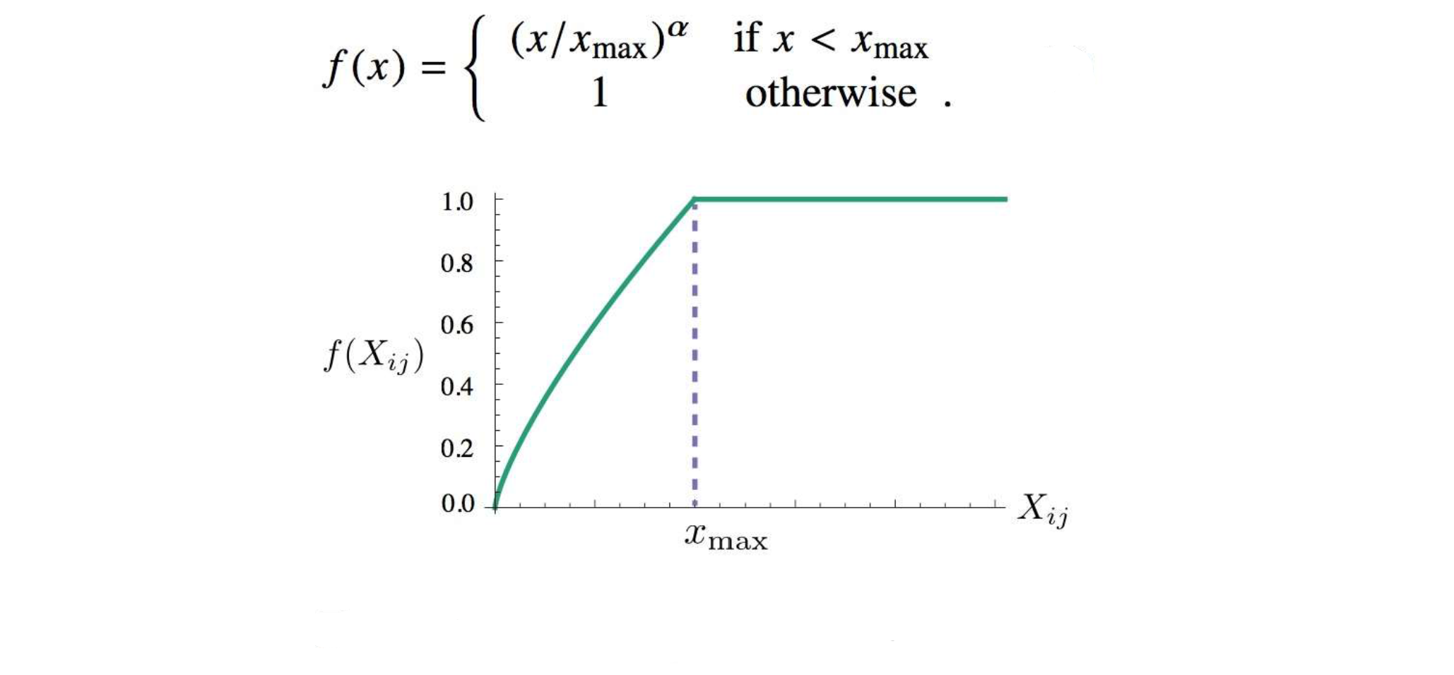 glove weighting function