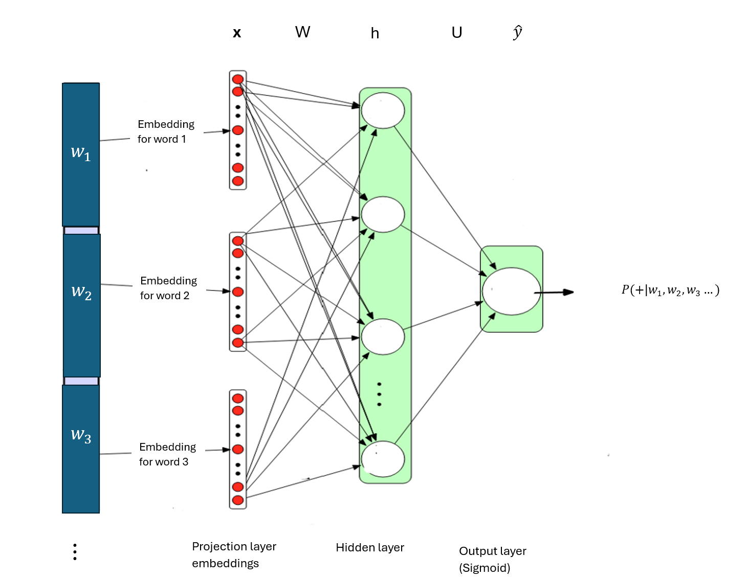 Binary Text Classification