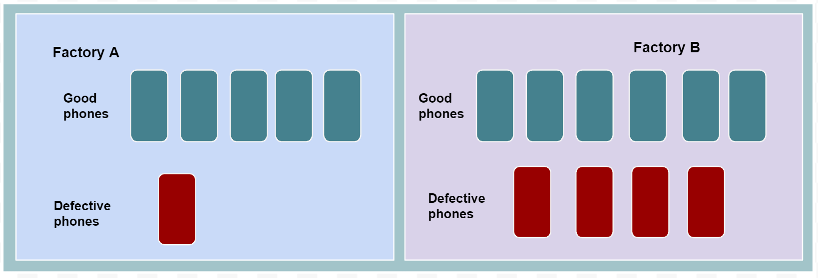 Conditional Probability