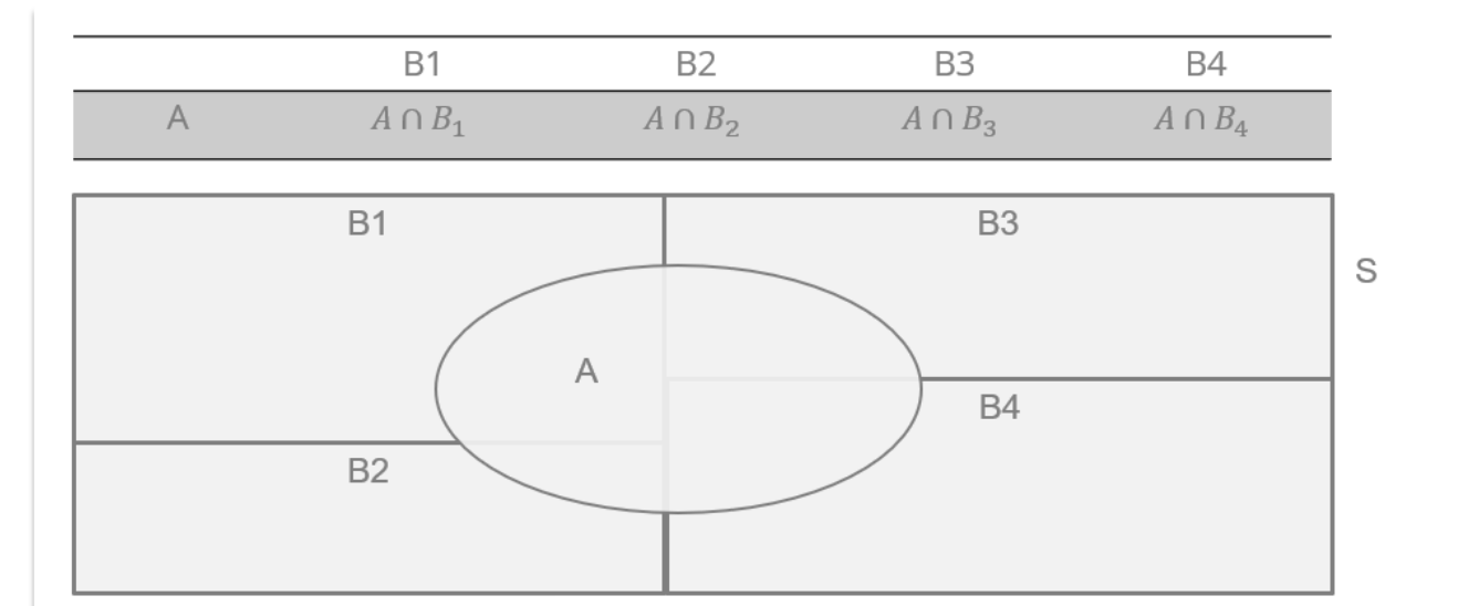 Marginal Probability