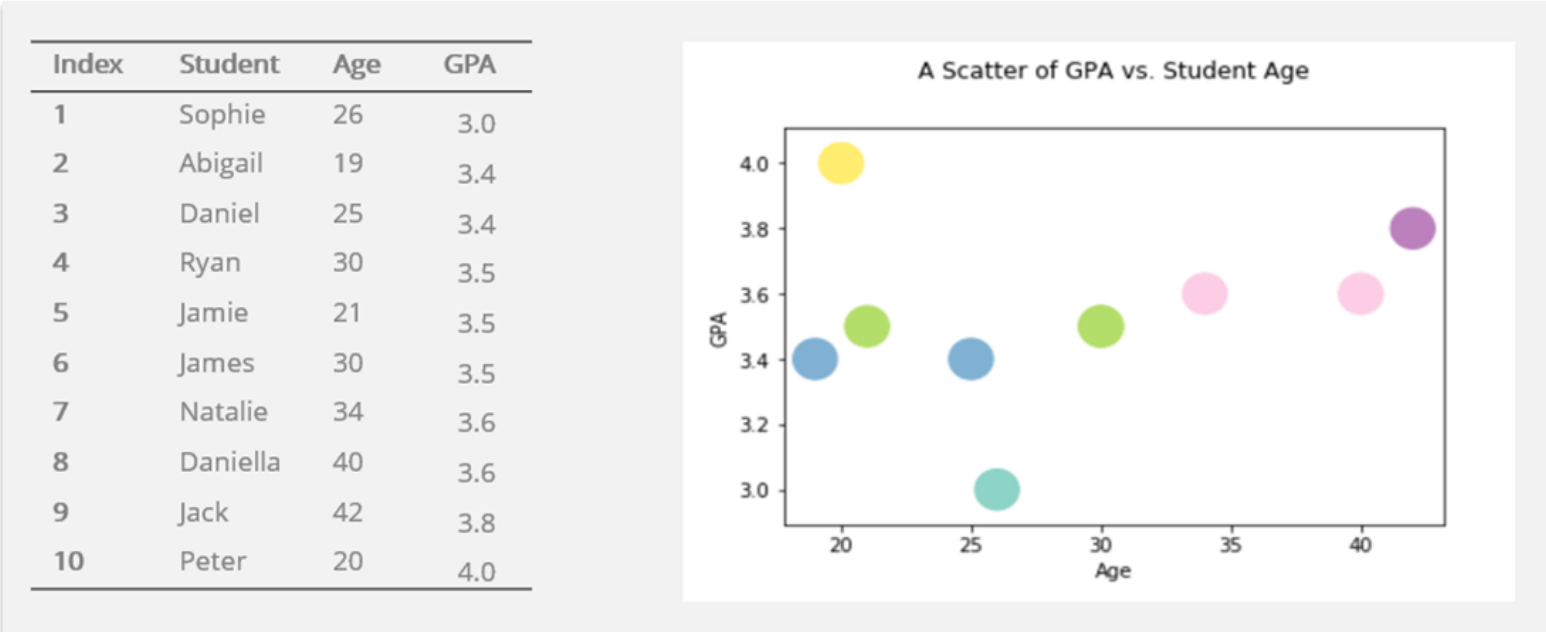 Scatter Plot