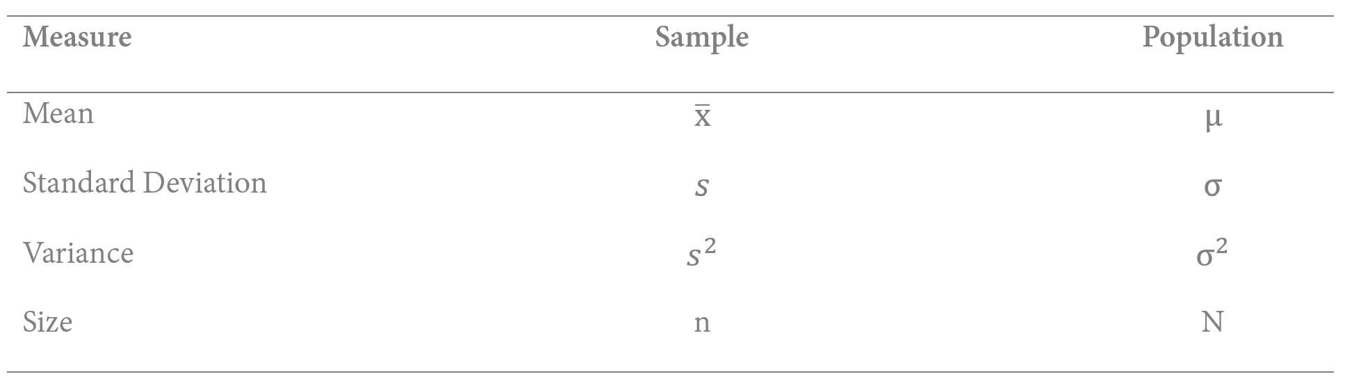 Statistics and Parameters.