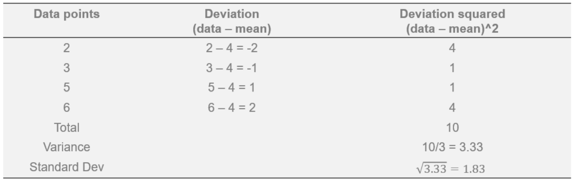 Standard Deviation.